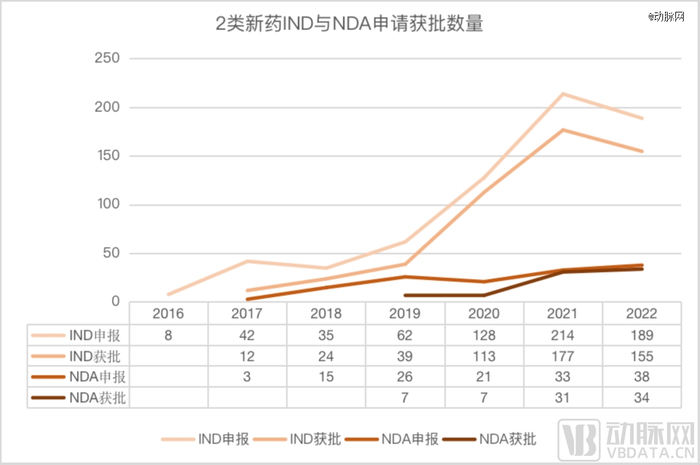 ▲来源：根据药智数据整理