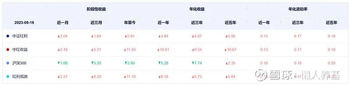 （数据来源：中证指数官网）