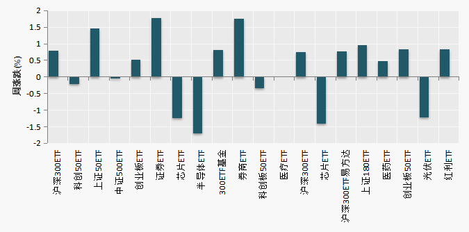（数据来源：Choice）