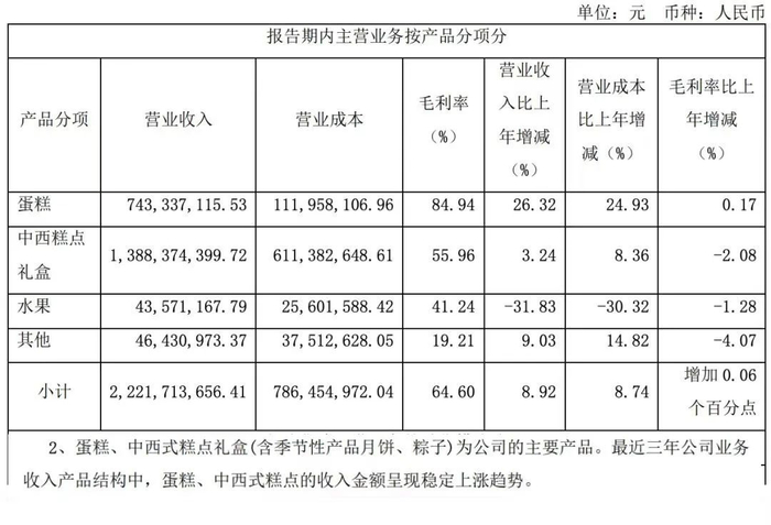 元祖股份2020年年报