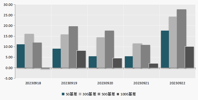 （数据来源：Choice）
