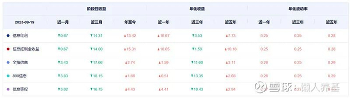 （数据来源：中证指数官网）