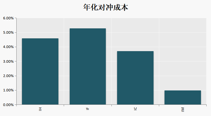 （数据来源：Choice）