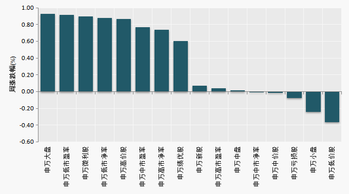 （数据来源：Choice）
