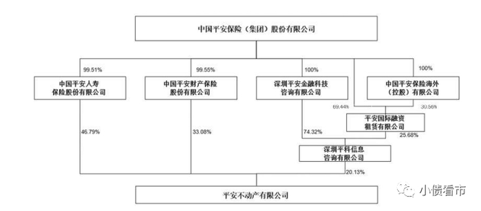 股权结构图