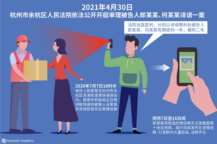 ▲女子取快递被造谣案，两被告人获刑1年、缓刑2年 图源/IC photo