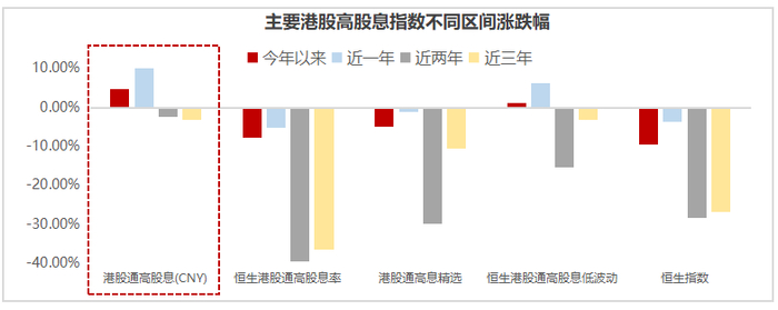 （数据来源：Wind，截至23/9/20）