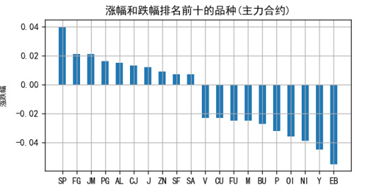 （数据来源：南华期货,Tushare）