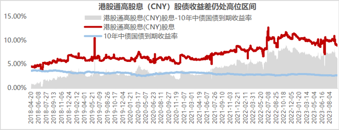 （数据来源：Wind，区间18/4/20-23/9/20）