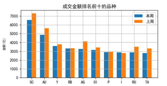 （数据来源：南华期货,Tushare）