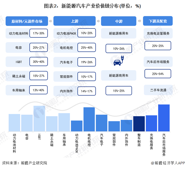 注：上述毛利率区间以行业代表性上市公司2022年毛利率填列
