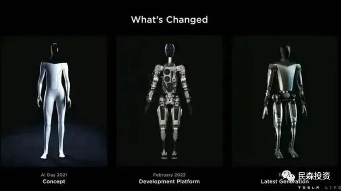 图：特斯拉人形机器人迭代