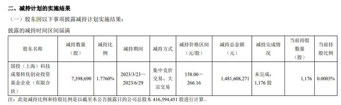 来源：公司公告