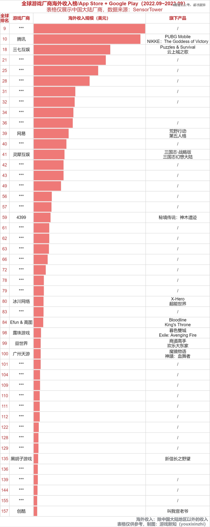 本文仅显示广东厂商排名