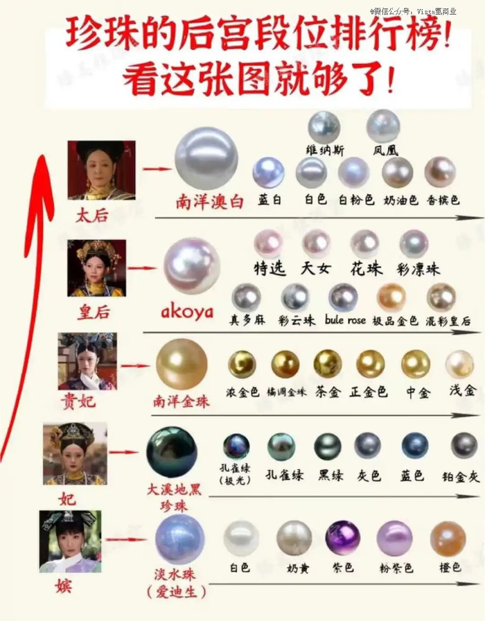 图源小红书@何其幸珍珠工作室