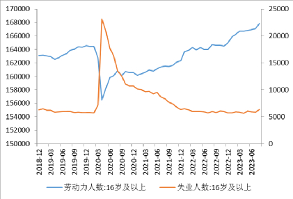 数据来源：同花顺iFinD国际衍生品智库