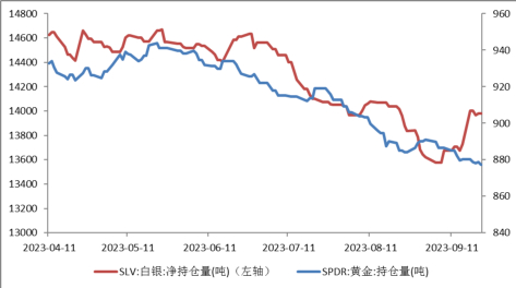 数据来源：同花顺iFinD国际衍生品智库