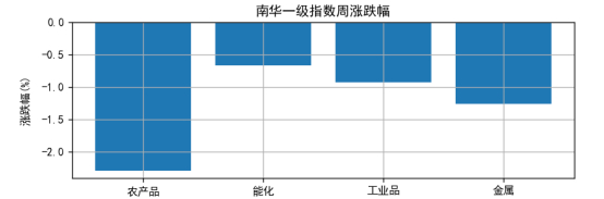 （数据来源：南华期货,Tushare）