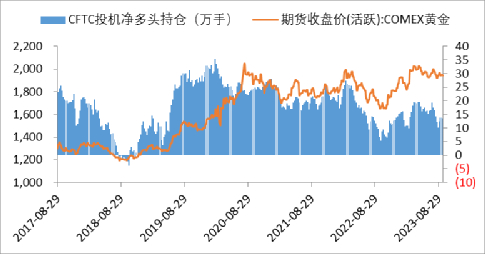 数据来源：同花顺iFinD国际衍生品智库