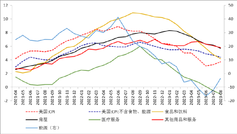 数据来源：同花顺iFinD国际衍生品智库