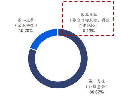 来源：Wind、国海证券研究所，截至：2021.12.31