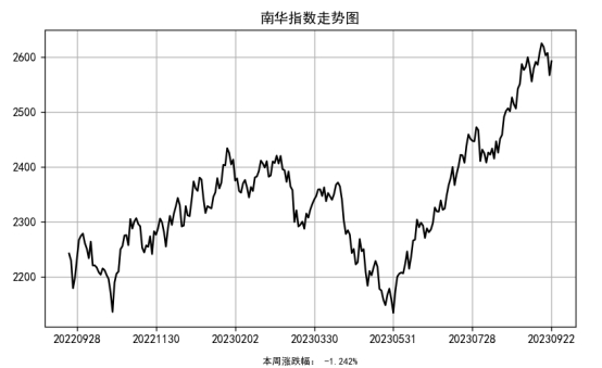 （数据来源：南华期货,Tushare）  