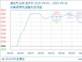 生意社：9月液化气市场先涨后跌