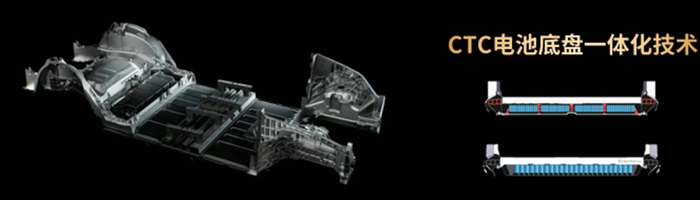 ▲新能源汽车电池底盘一体化技术