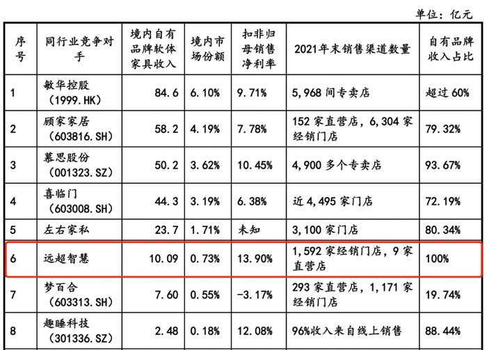 图 / 远超智慧招股书