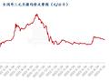Mysteel解读：双节将至 生猪价格逢节必跌