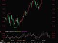国信期货20230926日报：原油遇阻回调，豆类低位震荡，苹果高位运行