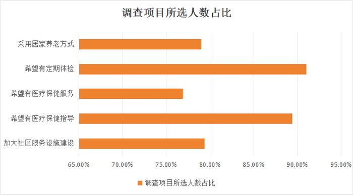 纵览客户端调查数据图解