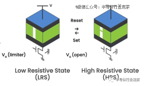 图 2：ReRAM 电阻