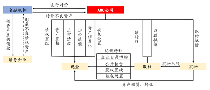 数据来源：华安证券，财联社整理