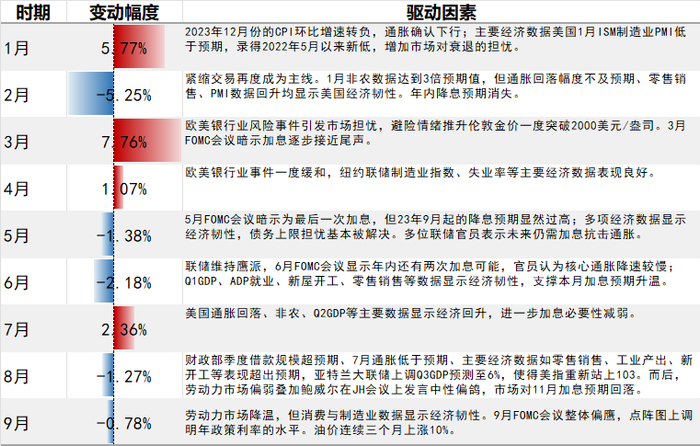 数据来源：wind，紫金天风期货