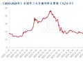 Mysteel解读：传统“金九”猪价却跌跌不休？