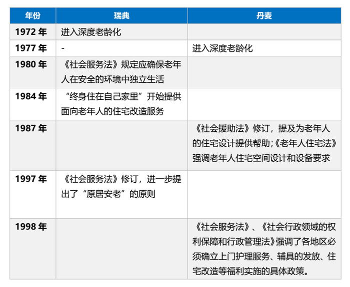 资料来源：贝壳研究院整理