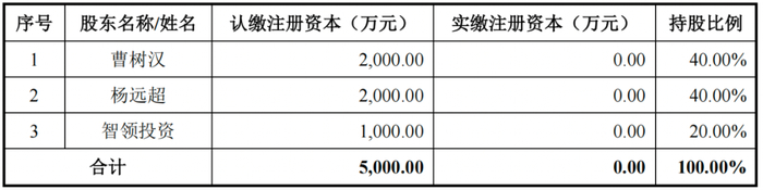 图 / 远超智慧招股书