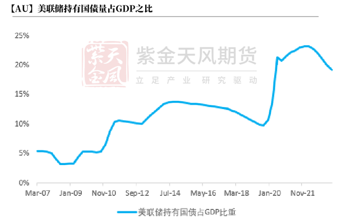 数据来源：Wind，紫金天风期货研究所