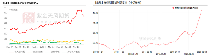 数据来源：Wind，紫金天风期货