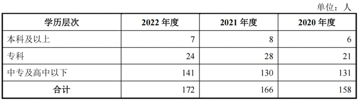 图 / 发行人及保荐机构回复意见