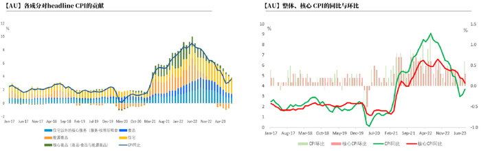 数据来源：Bloomberg，紫金天风期货
