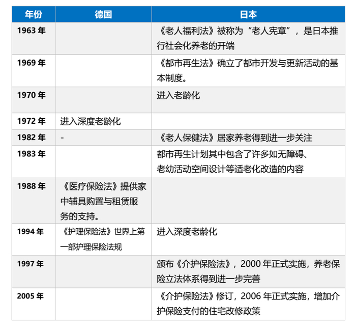 资料来源：贝壳研究院整理