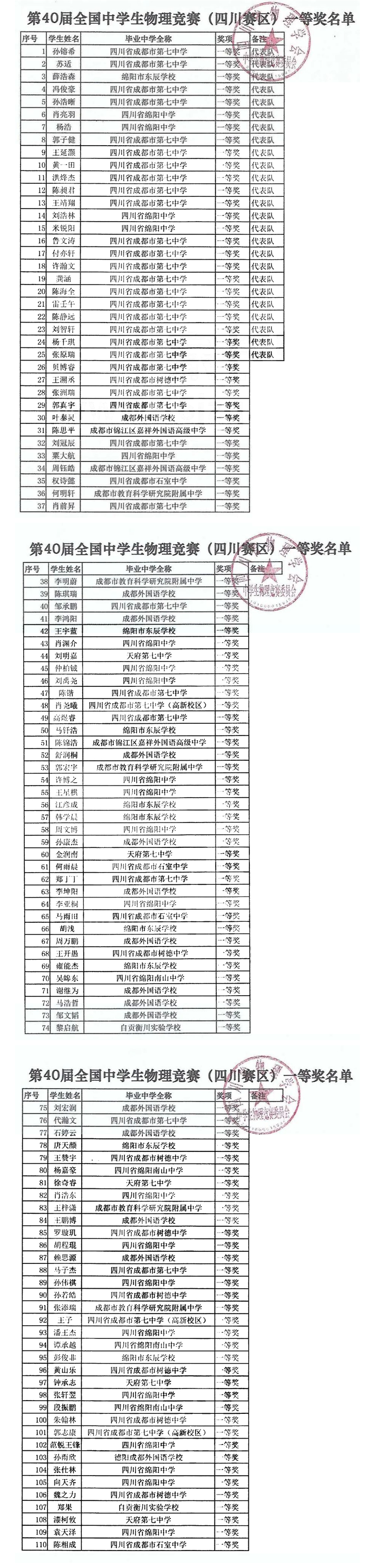 ▲获奖名单