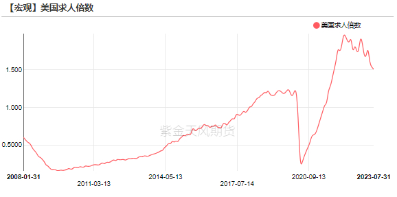 数据来源：Wind，紫金天风期货