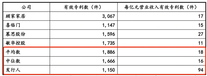 图 / 远超智慧招股书