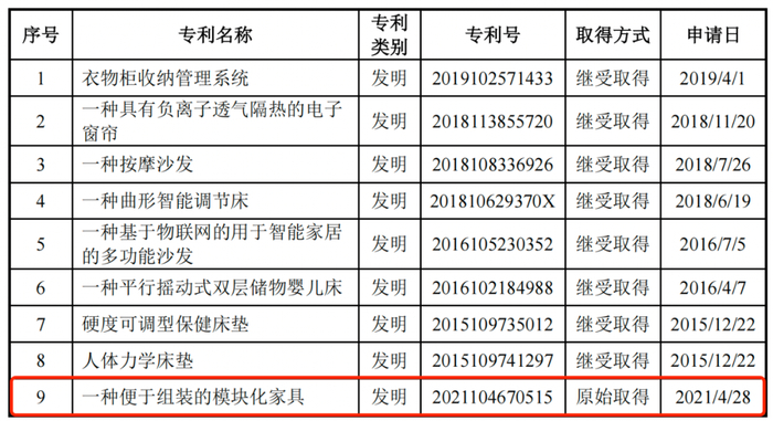 图 / 远超智慧招股书