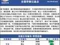 兰格带钢日盘点：市场价格今日下跌 下游补货情绪持续转弱