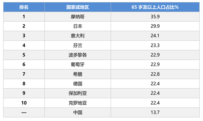 资料来源：世界银行，贝壳研究院整理