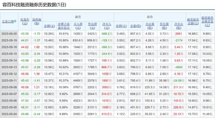 数据来源：东方财富